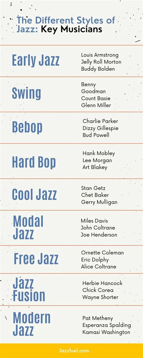 which types of jazz are more similar to one another